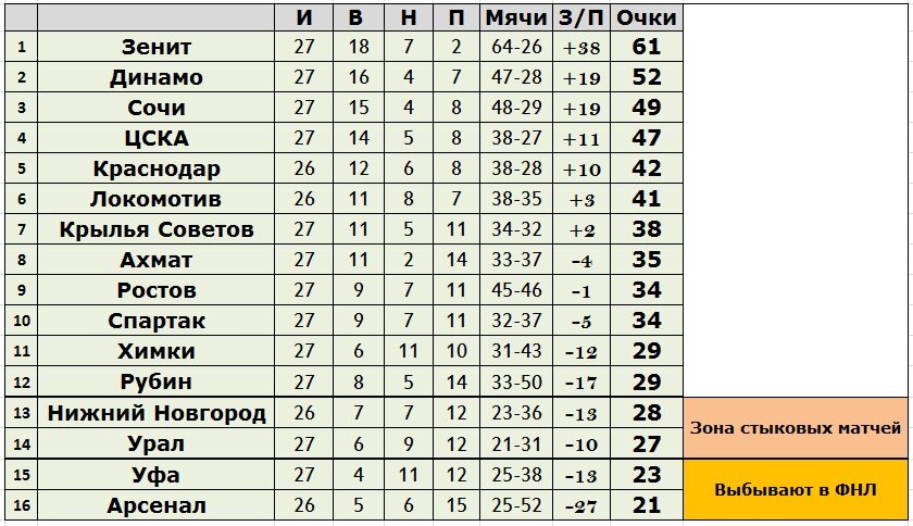 создано в Exel