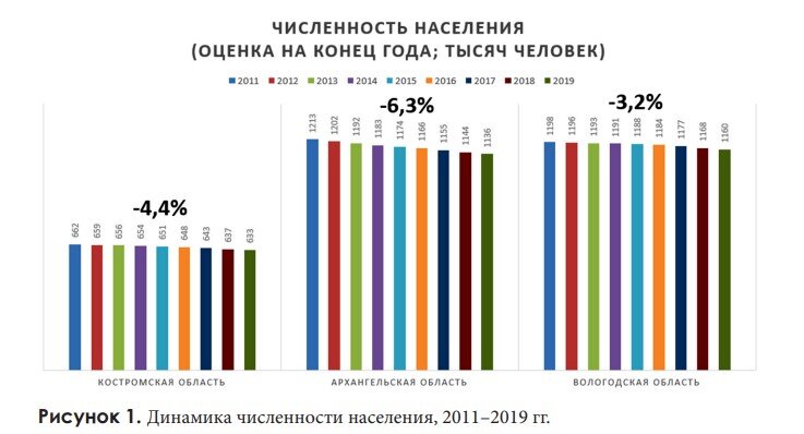 Фото демографические тенденции в наших странах.