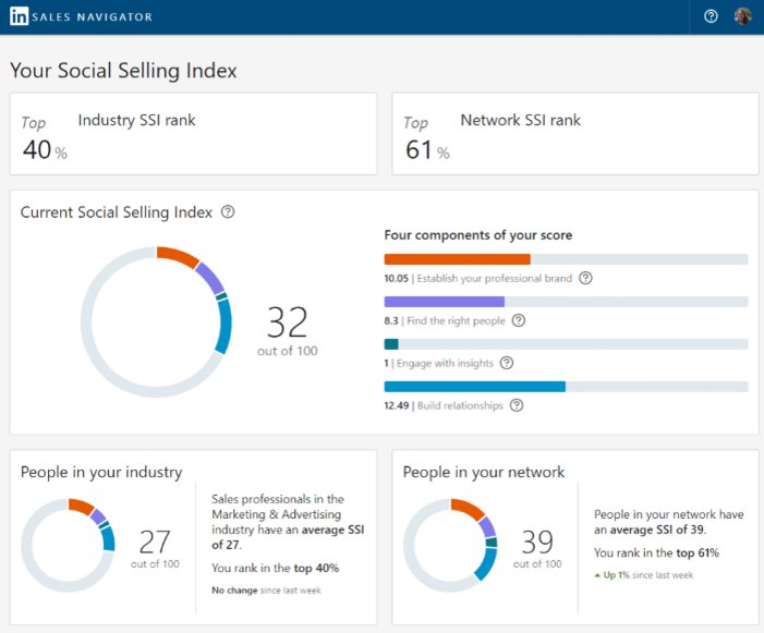 LinkedIn Social Selling Index (SSI) - что это такое и как его повысить