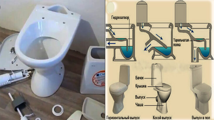 Установка унитаза своими руками