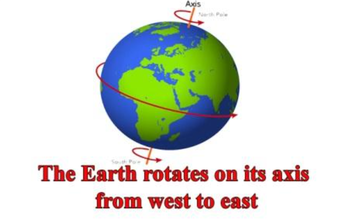 Cкрииншот-цитата из гугл-картинок - Земля вращается вокруг своей оси с запада на восток
