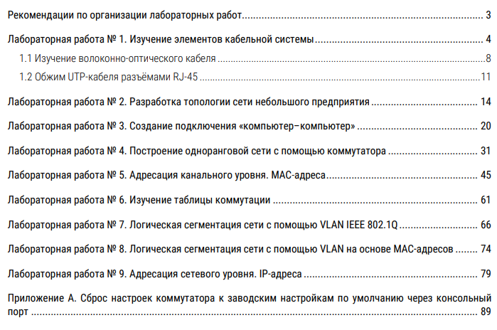 Список лабораторных работ
