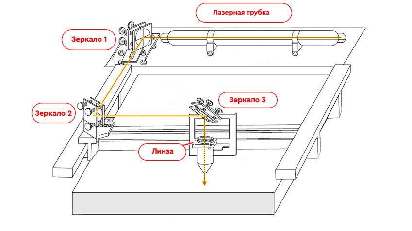 Схема лазерный станок