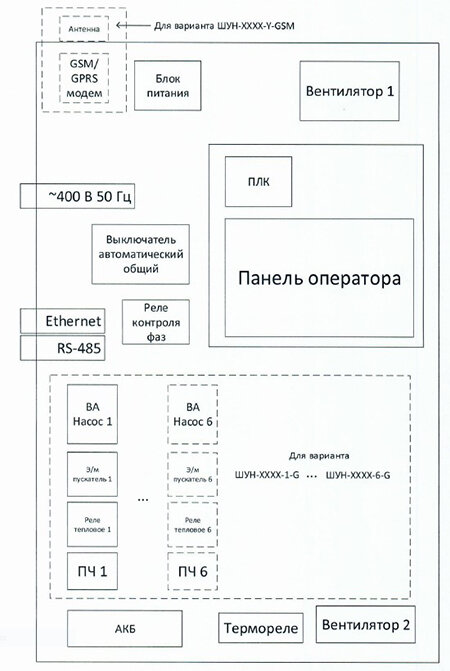 Рисунок. Типичная структурная схема ШУН
