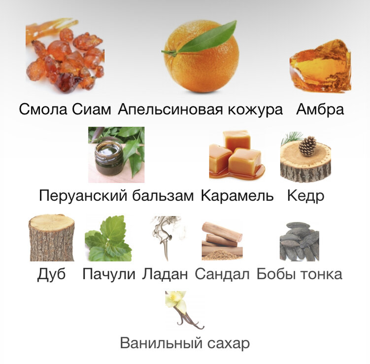 Скриншот: fragrantica.ru 