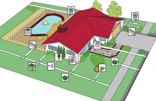 Ливневая канализация для дачи в Москве