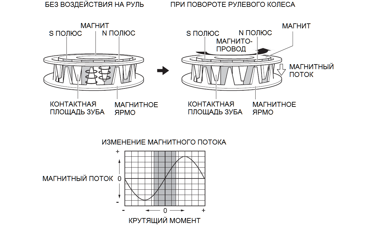 Купить Руль Defender Forsage Sport USB-PS3 датчик Холла () () | Microtron