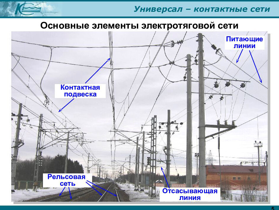 Схема и элементы автоматики фидера питающей линии