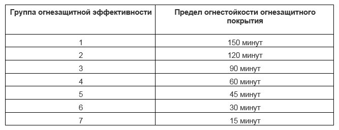 огнебиозащита для дерева 10 л master good. огнебиозащита для древесины 1 группа. огнебиозащита. группы огнезащитной эффективности. Neomid 450 огнебиозащита ii группа до 7 лет.