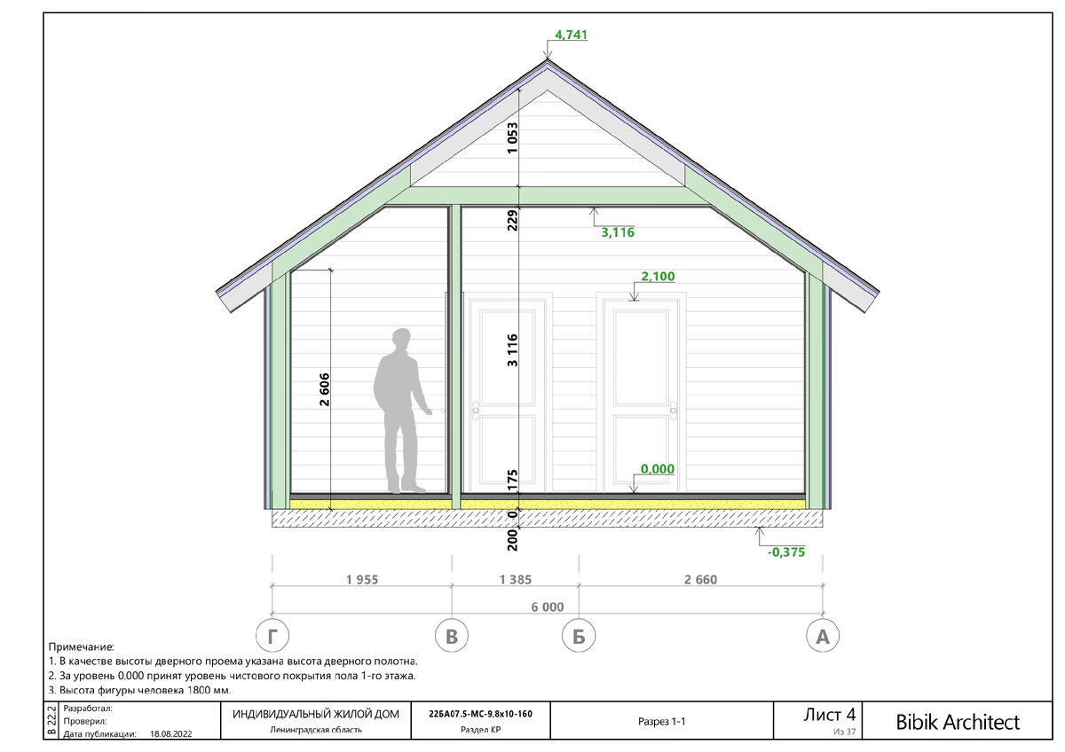 Конструктивный расчет стропильной системы | Bibik Architect | Дзен