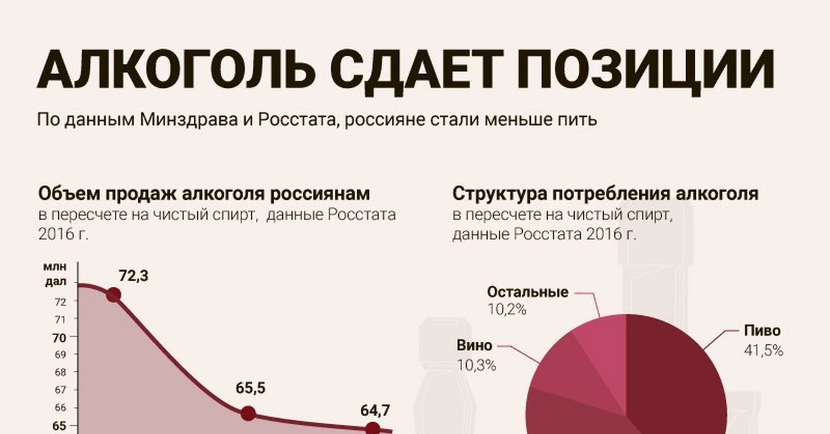 Сколько молока ежедневно выпивает население земли. Статистика пьянства в России.