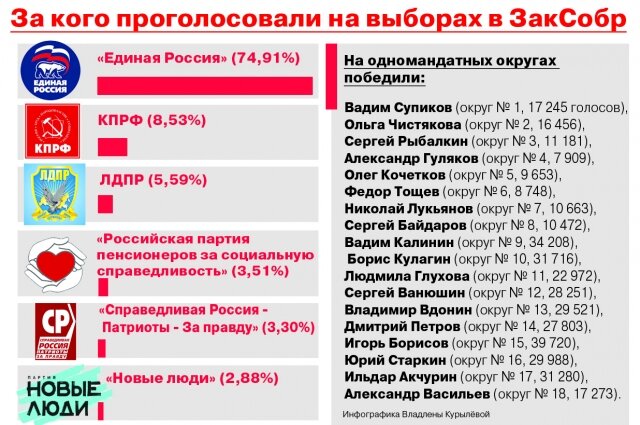    Фото:  АиФ/ Владлена Курылева