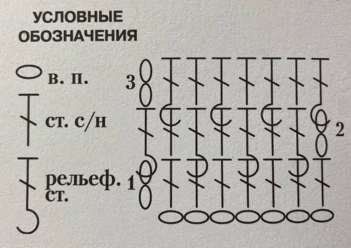 Схема вязания одеялка