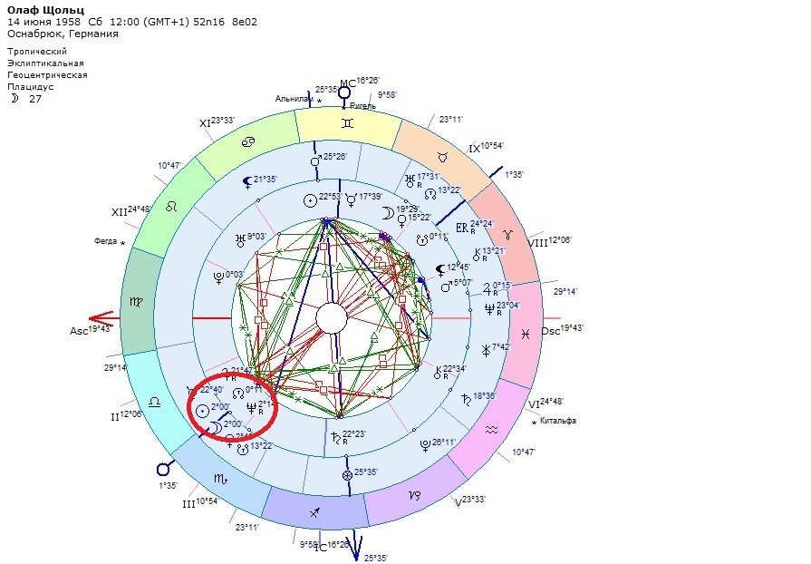 Восходящий узел в 7 доме. Сатурн в рыбах. Транзит Сатурна. Сатурн в рыбах положение. Сатурн в рыбах календарь.