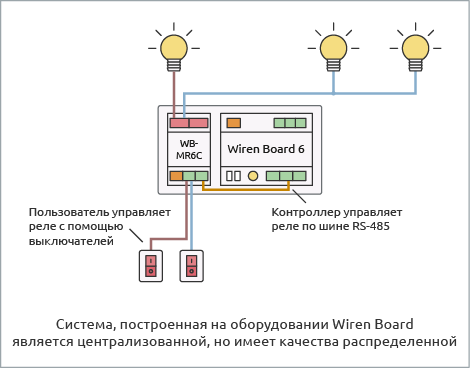 Wiren board 7 схема подключения
