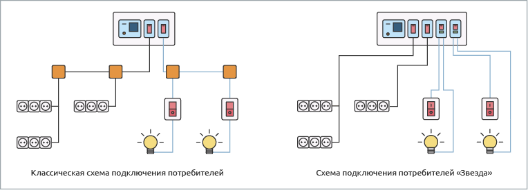 Схема подключения потребителей в доме