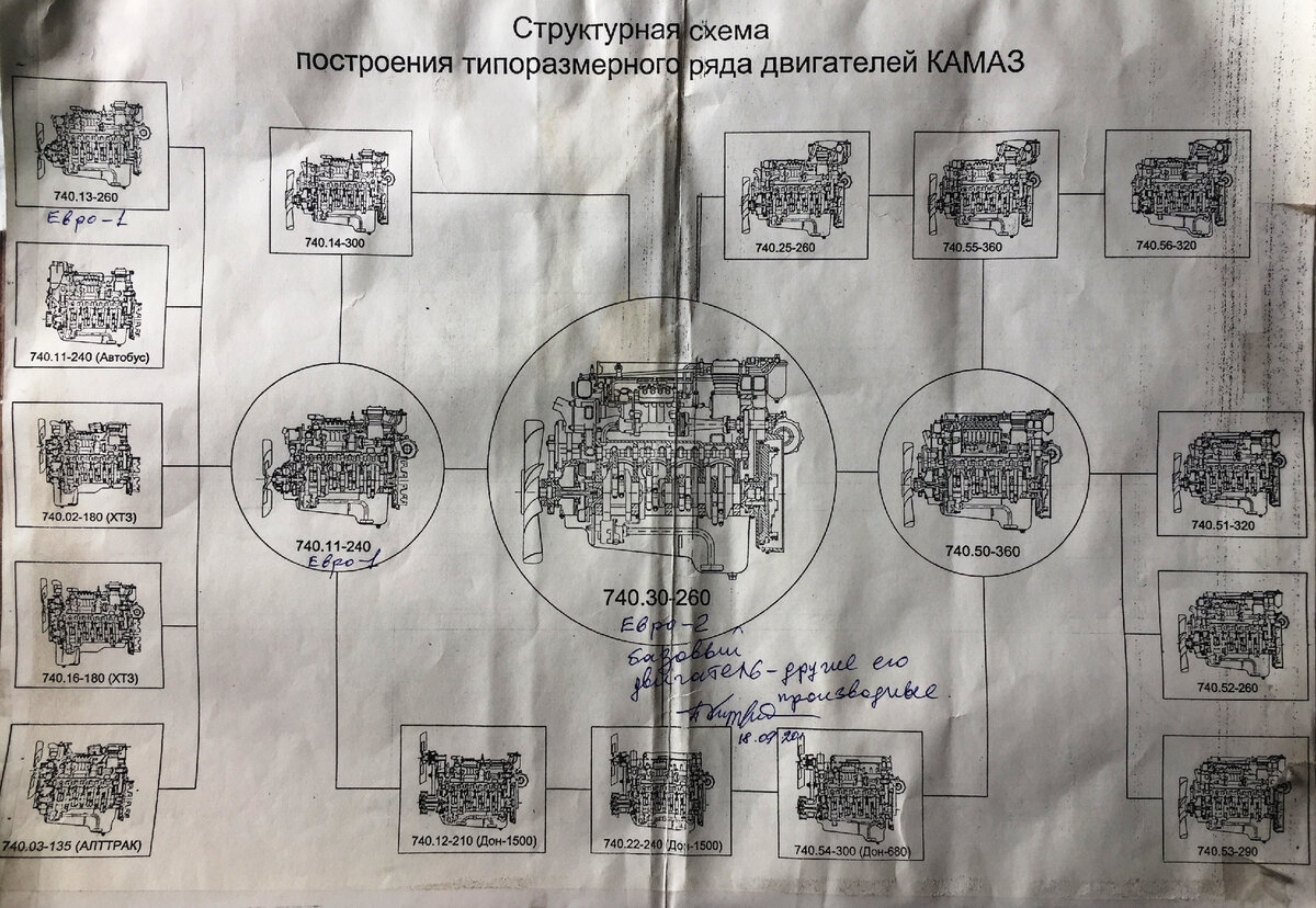 Автомобиль КАМАЗ-5460. | Музей КАМАЗа | Дзен