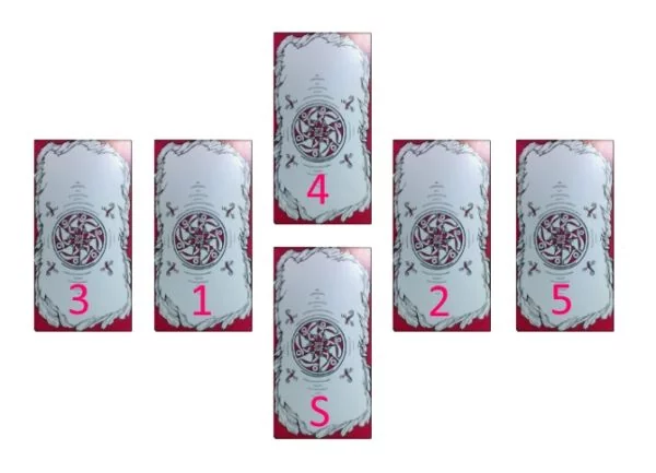 Расклад на любовь: «Нынешний союз»