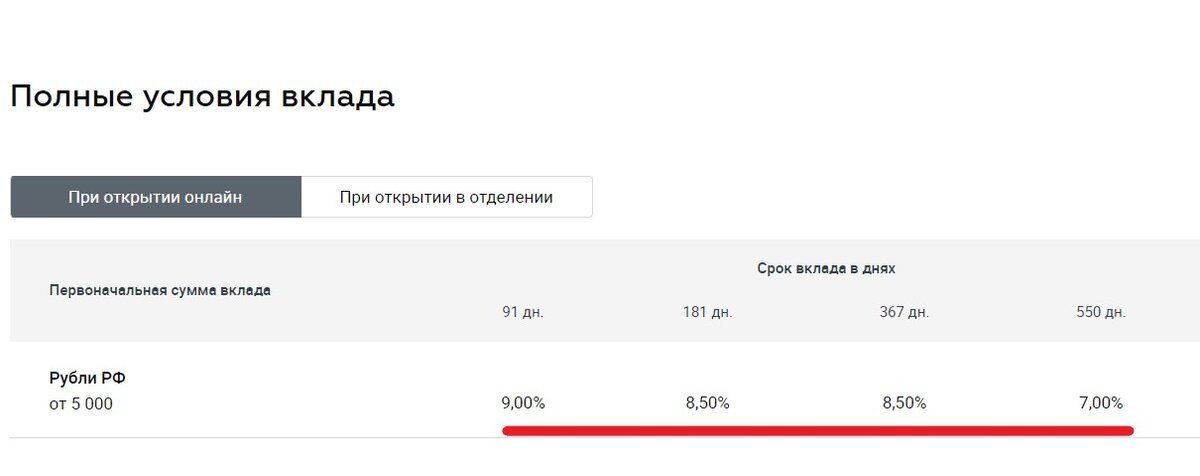 Подборка 5 приличных вкладов октября 2022 со ставками от 8% до 9%