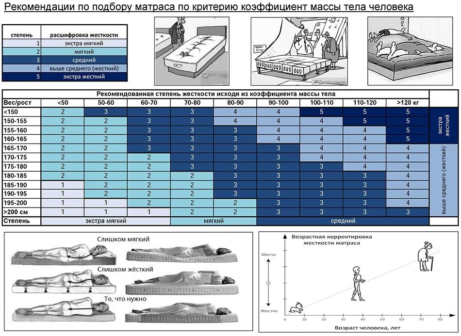 Подбор матраса по параметрам