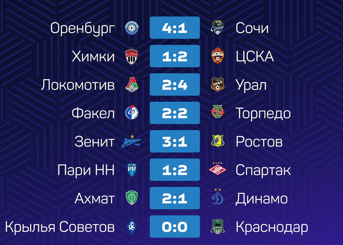 Нормально побегали