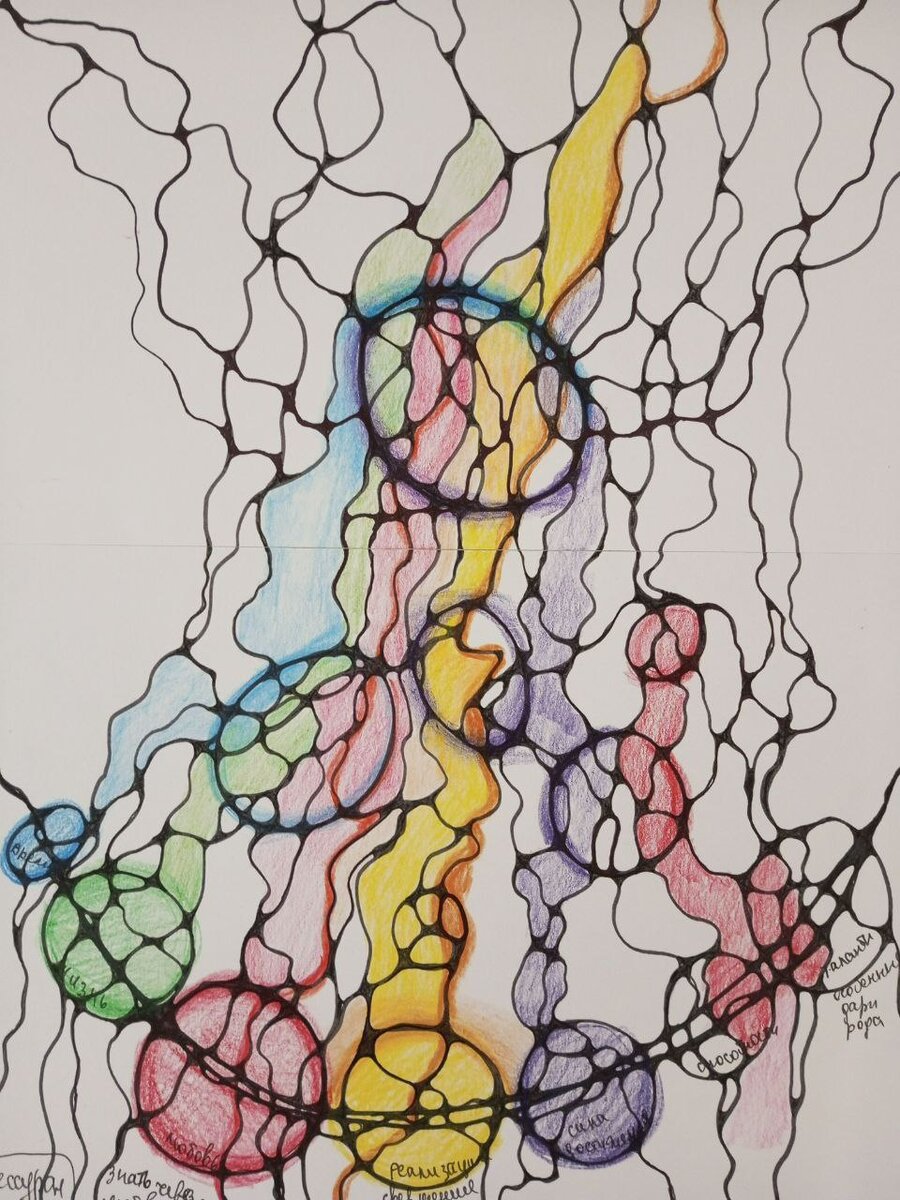 Техника раскрываем ресурсы рода 