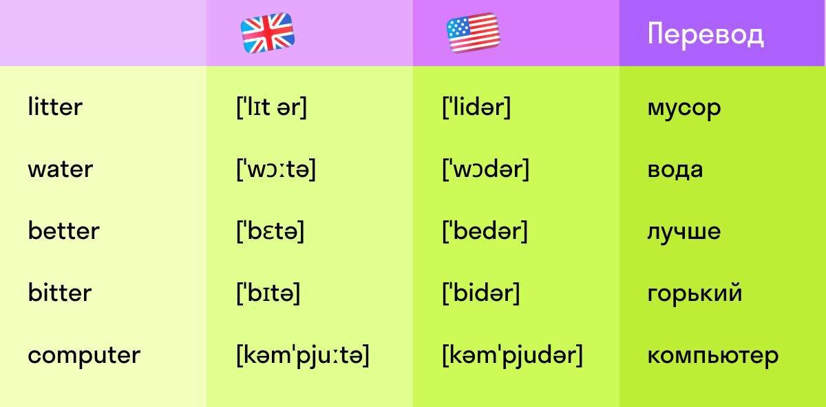 Картинки заботливо взяты у СкайЕнга 👀