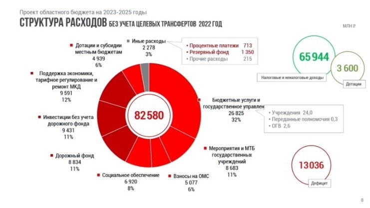   Скриншот презентации