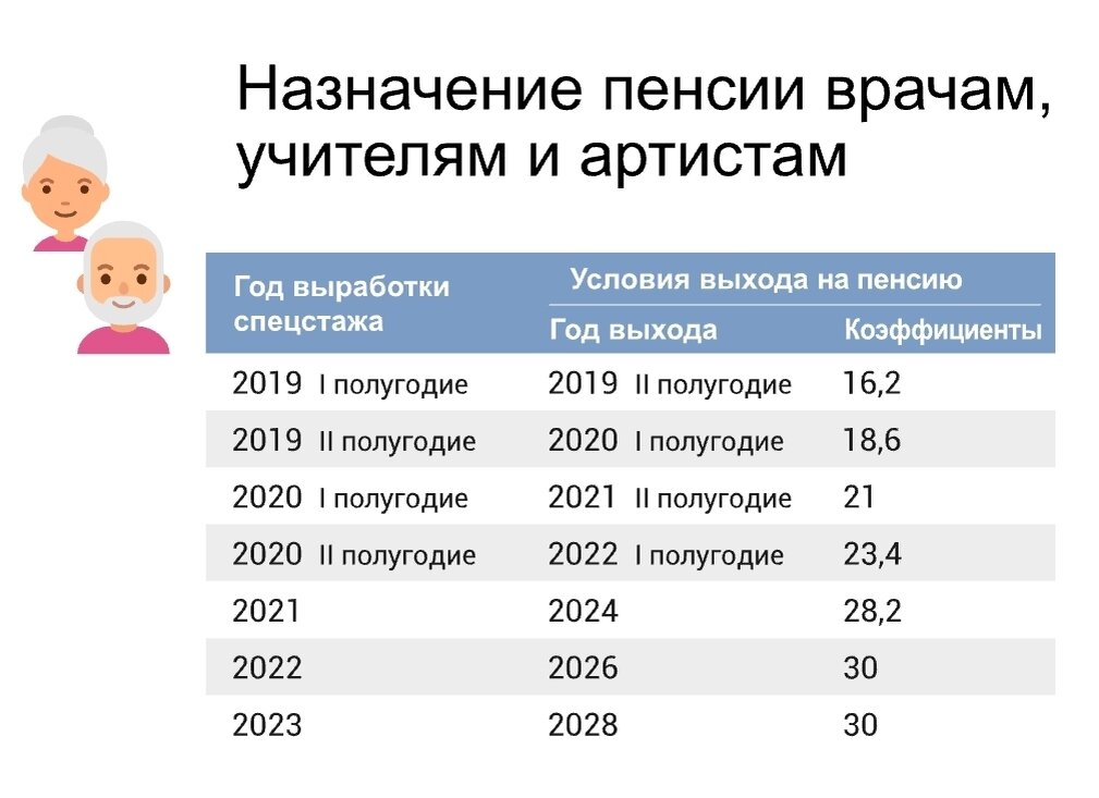 Взято с сайта: https://pfr.gov.ru/grazhdanam/zakon/