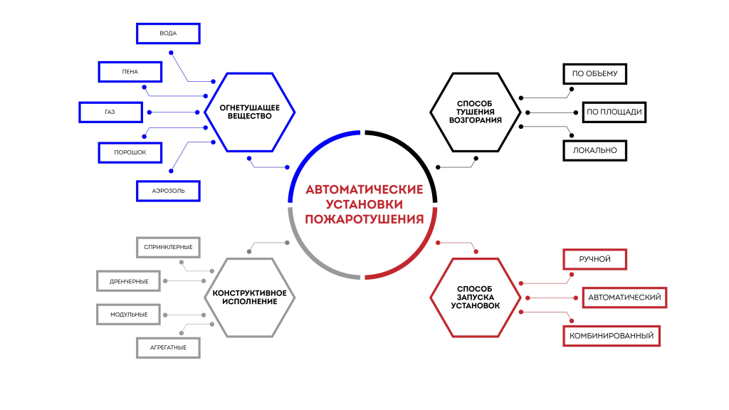 Классификация установок Классификация установок