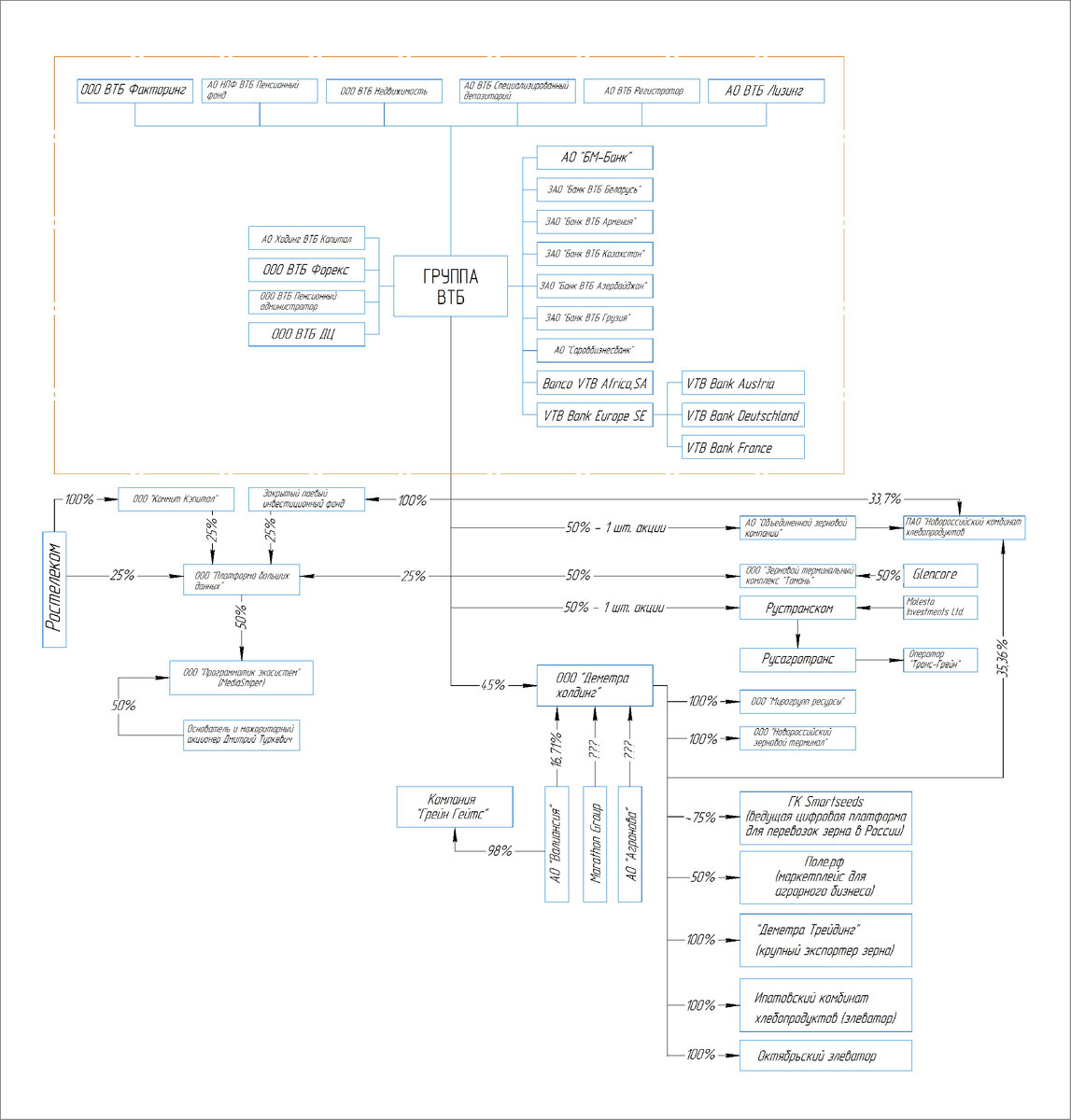 Источник: Факториал удачи
