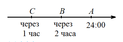 Решайте задачи проще. Метод Удодова-старшего