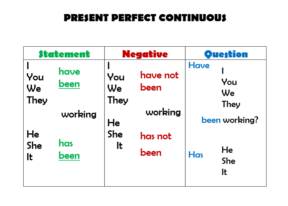 Passive continuous present past. Passive Continuous. Future Continuous Passive Voice. Perfect Continuous Passive. Present Continuous Passive Voice.