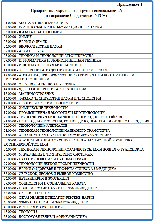 Сриншот приложения к письму Минобрнауки от 27.01.2023 № МН-5/284-ДА