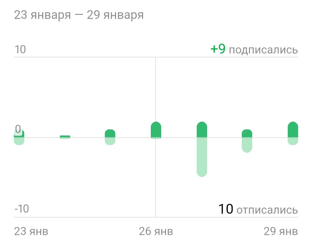 Ошибки в развитии канала Дзен, нет просмотров и подписчиков, взаимные  подписки | Афанасий Никитин, путешествия по России | Дзен