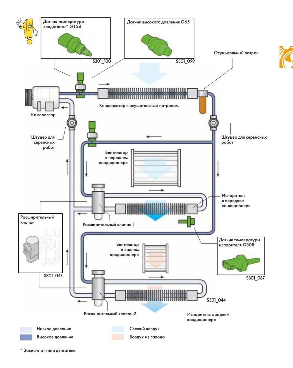 Датчики давления и температуры хладогента в автокондиционере | Гаражный  Дядя Вася | Дзен