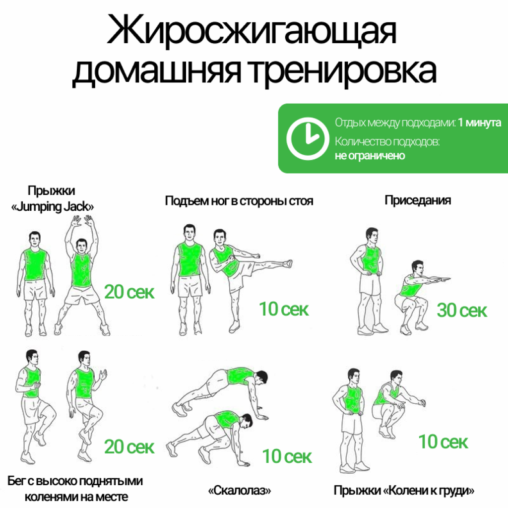 Сколько длится тренировка. Интенсивная тренировка для сжигания жира. Комплекс эффективных упражнений для сжигания жира. Эффективные жиросжигающие упражнения. Самые эффективные упражнения для похудения сжигания жира.
