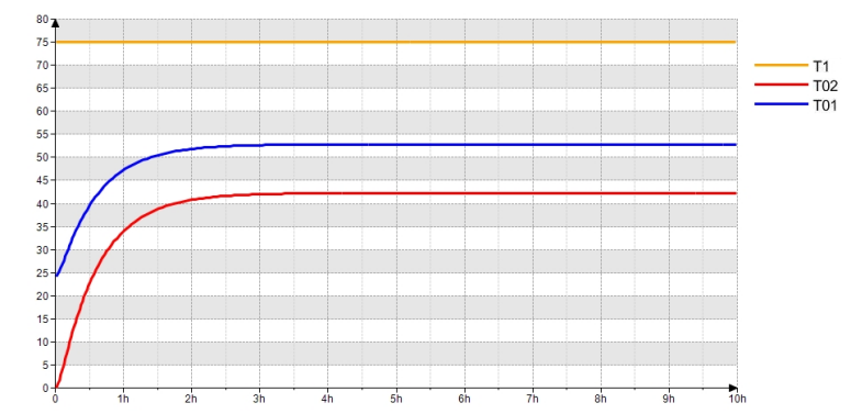 Разработка Программного Обеспечения Для ПЛК Путем Генерации Кода.