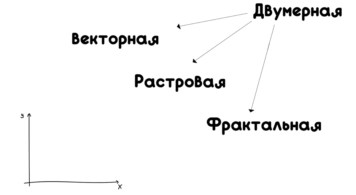 Виды Двумерной графики: Растровая и векторная графика | Wendan | Дзен