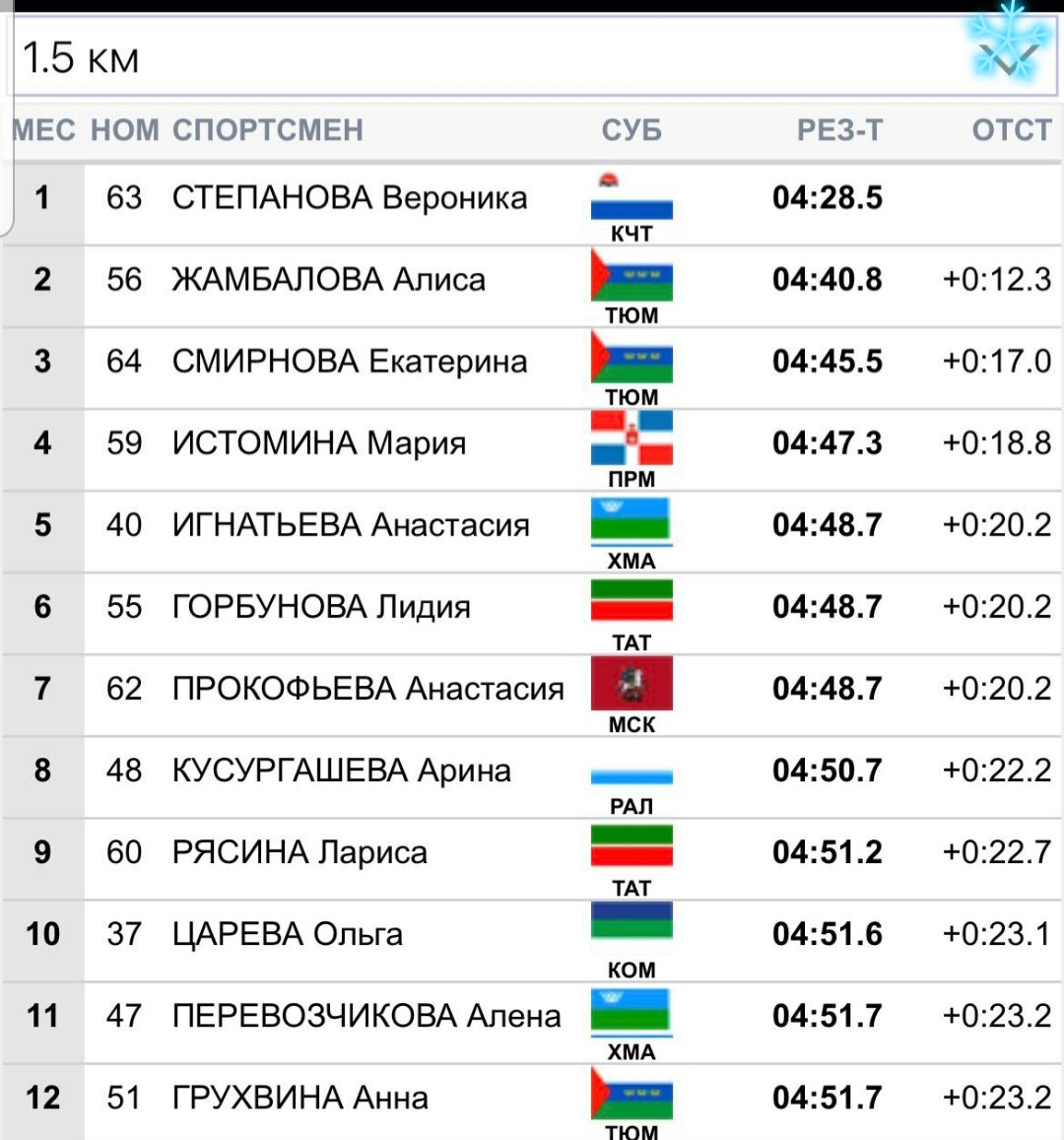 Начало гонки