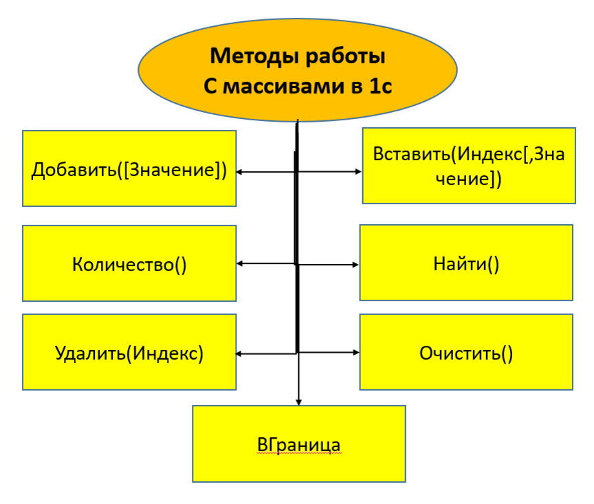 Методы массивов