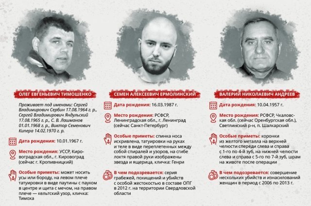    Самые опасные разыскиваемые преступники России. Инфографика