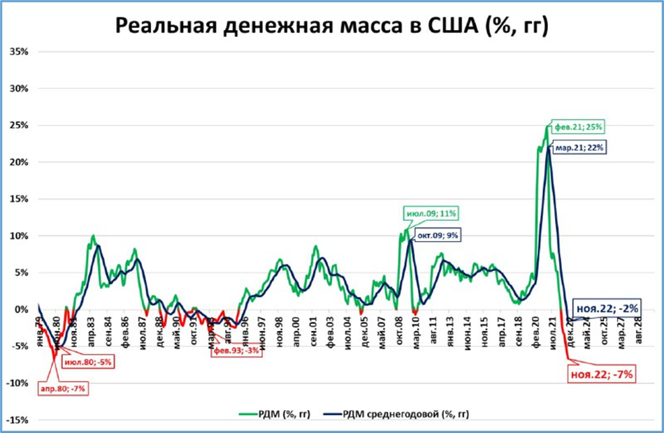Макрообзор № 52