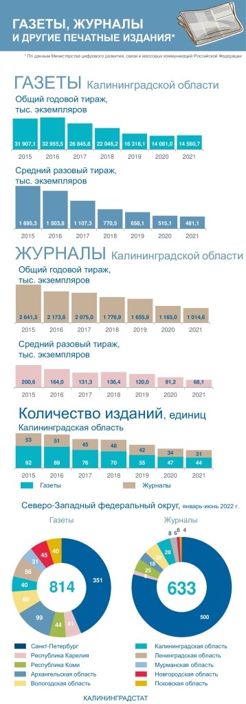  Калининградстат
