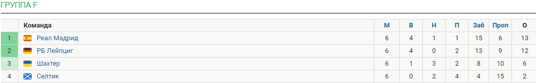 Лига Чемпионов 2022/23