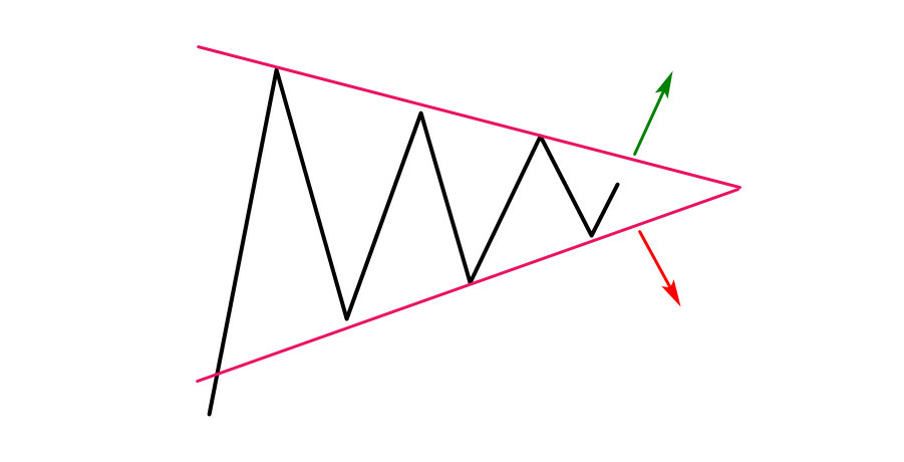 Рисунок изогнутыми линиями. Живая линия в картинах. Очертания женского лица. Линия образа. Геометрические узоры на одежде.