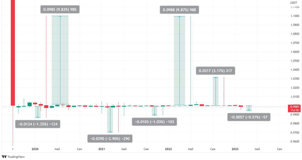 США пытаются взять под полный контроль криптовалюты.