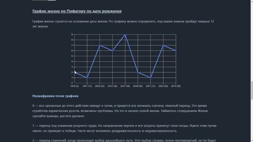 Рассчитать линию жизни по дате: найдено 88 картинок