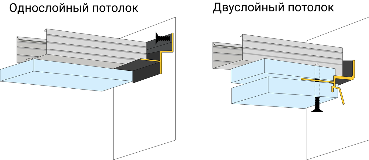 Можно ли крепить натяжной потолок к гипсокартону? Надежно ли это?