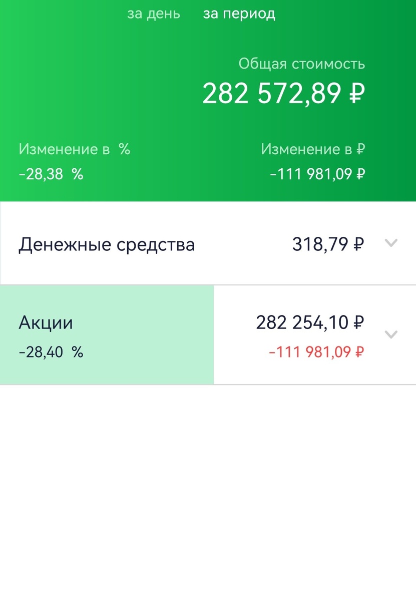 Общее состояние ИИС супруги автора на 16.03.2023 г. Минус по портфелю снова немного увеличился.
